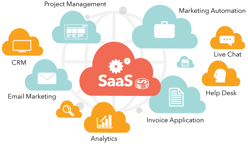 SaaS Development – Challenges of Transition