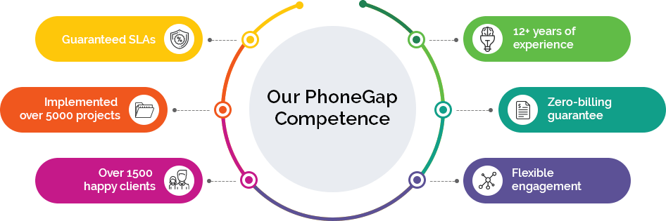 Our PhoneGap Competence
