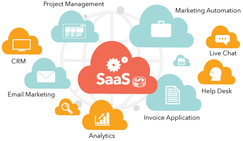 saas application development