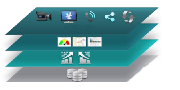 Layers of Iot Security