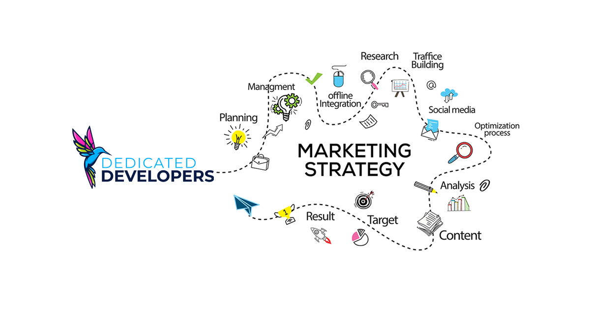 Data Driven App Marketing Strategies