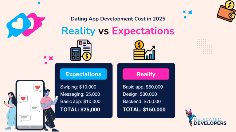 Dating-App-Development-Cost-in-2025
