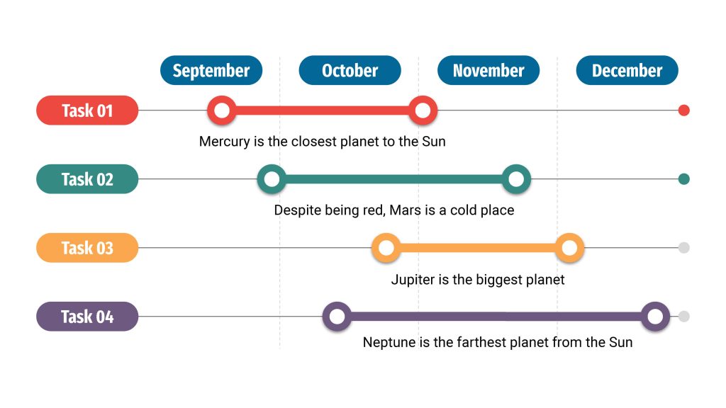 timeline